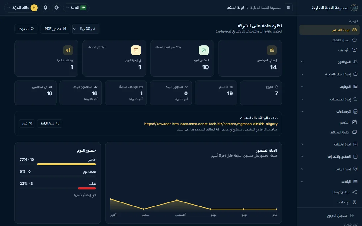 لوحة معلومات الشركة